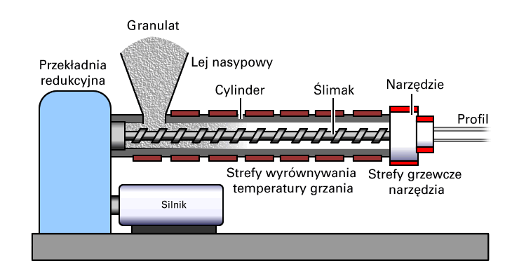 extruder